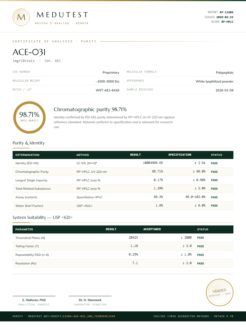 ACE-031 Purity Test Report by Medutest