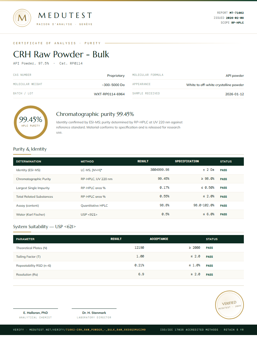 CRH Raw Powder - Bulk Purity Test Report by Medutest