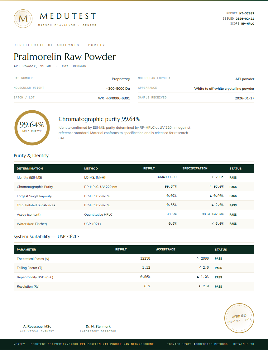 Pralmorelin Raw Powder Purity Test Report by Medutest