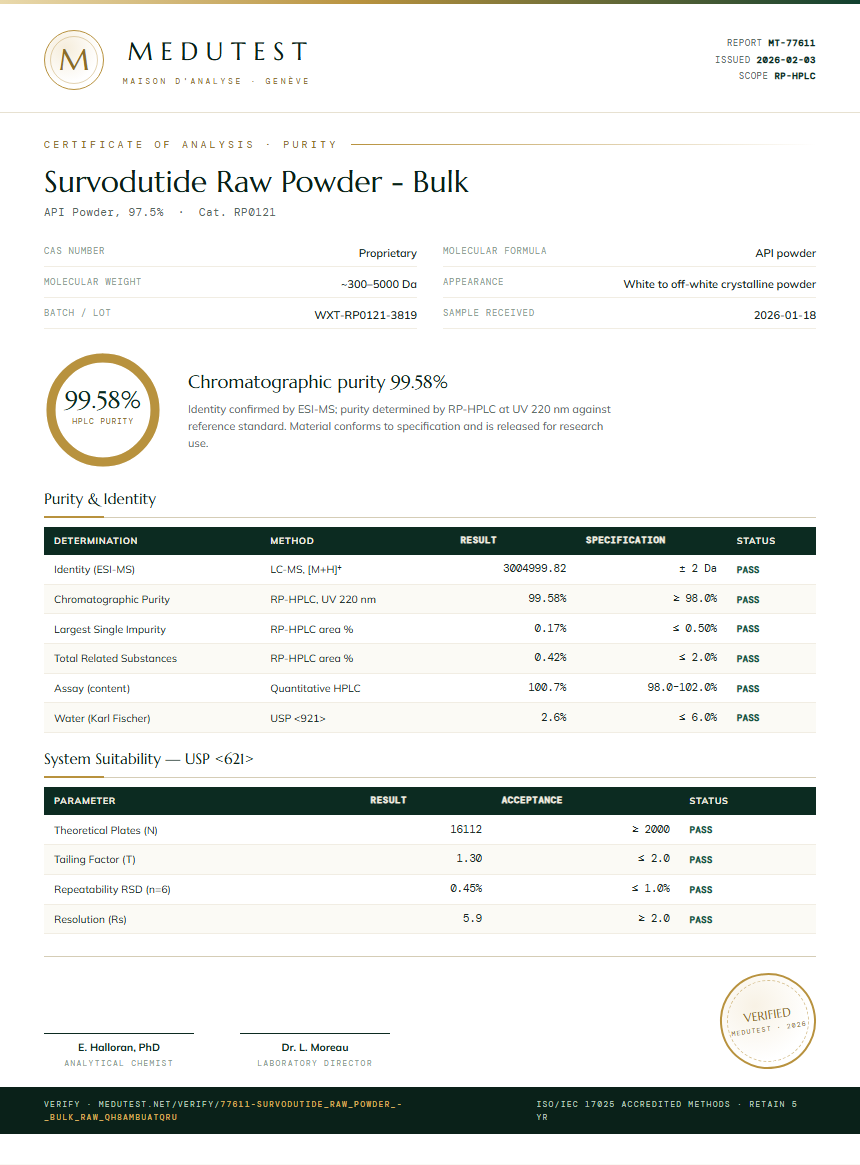 Survodutide Raw Powder - Bulk Purity Test Report by Medutest