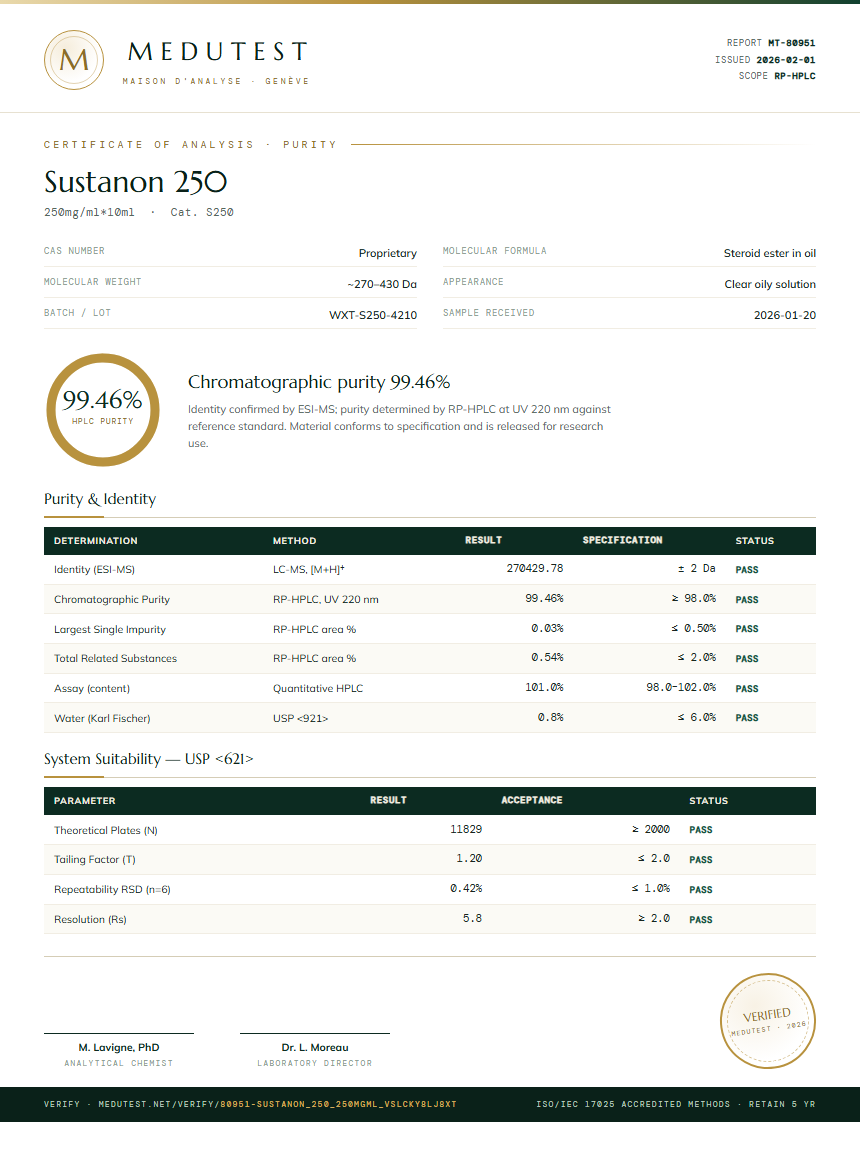 Sustanon 250 Purity Test Report by Medutest