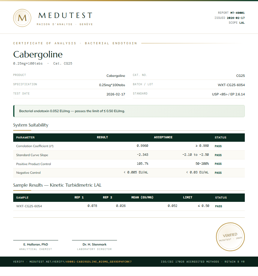 Cabergoline Endotoxin report by Medutest
