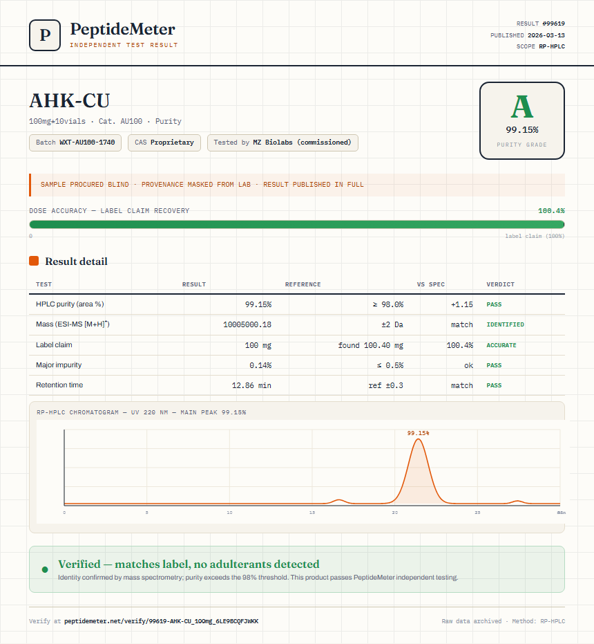 AHK-CU Purity (HPLC) report by PeptideMeter