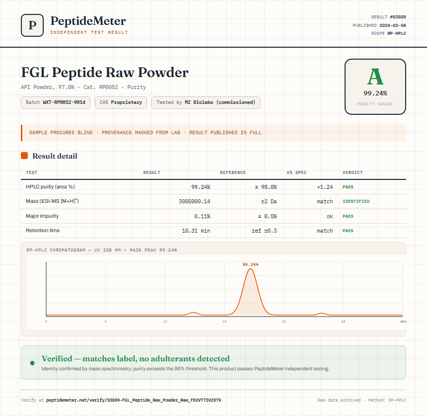 FGL Peptide Raw Powder Purity (HPLC) report by PeptideMeter