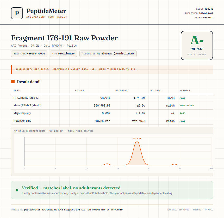 Fragment 176-191 Raw Powder Purity (HPLC) report by PeptideMeter