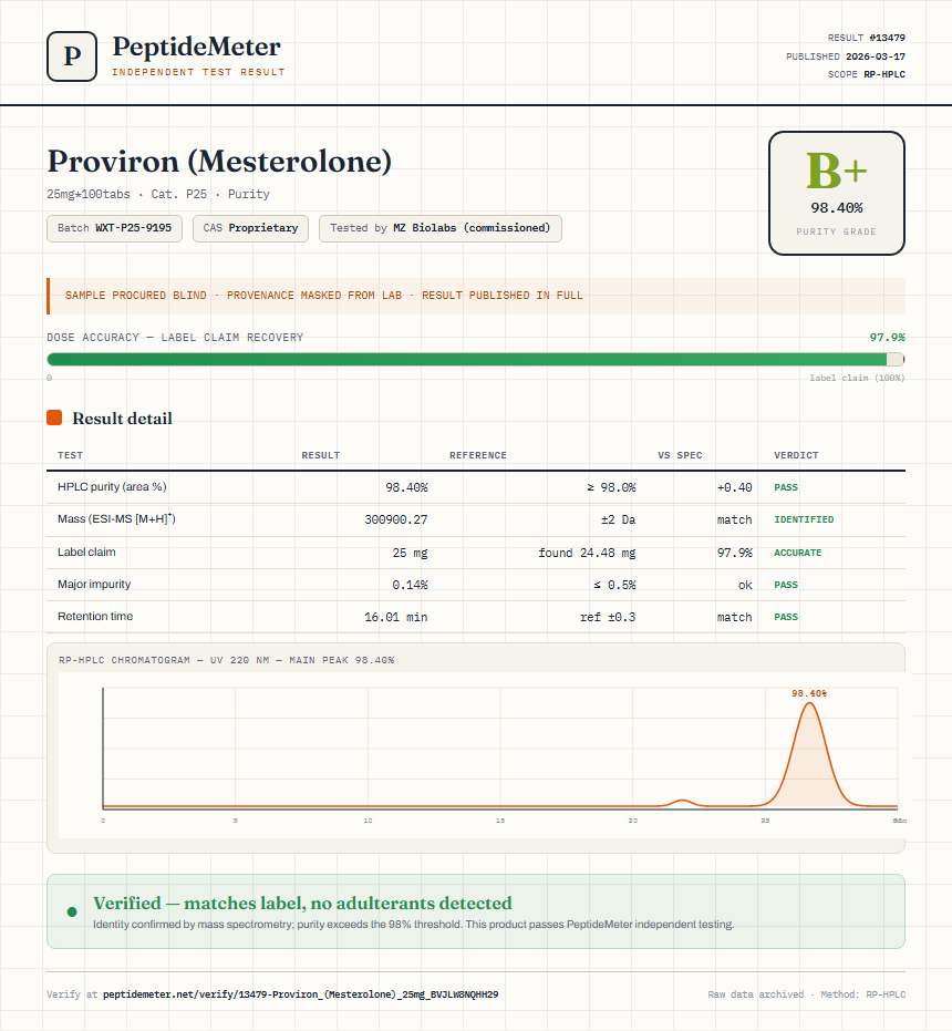 Proviron (Mesterolone) Purity (HPLC) report by PeptideMeter