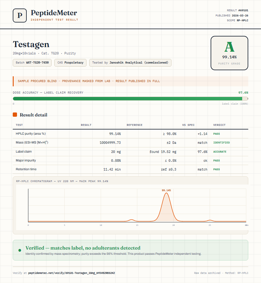 Testagen Purity (HPLC) report by PeptideMeter