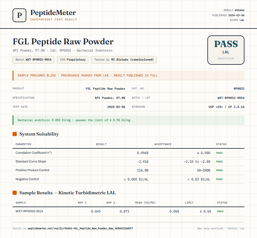 FGL Peptide Raw Powder Endotoxin report by PeptideMeter