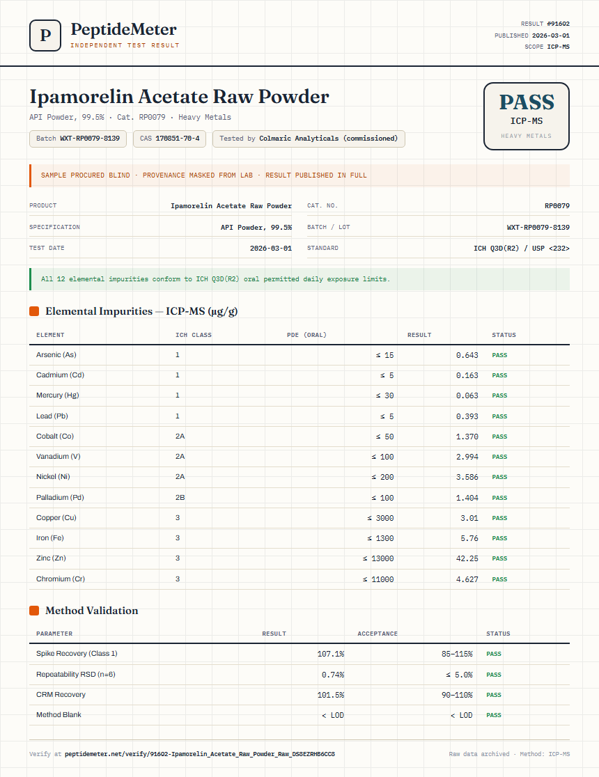 Ipamorelin Acetate Raw Powder Heavy Metals report by PeptideMeter