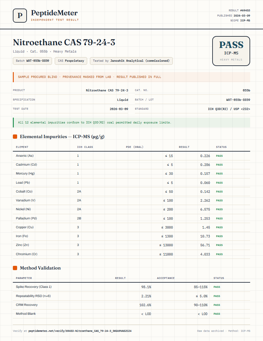 Nitroethane CAS 79-24-3 Heavy Metals report by PeptideMeter